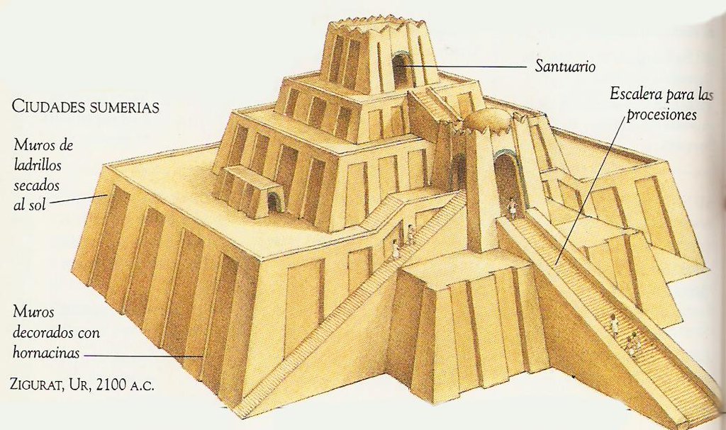 Características de la arquitectura mesopotámica